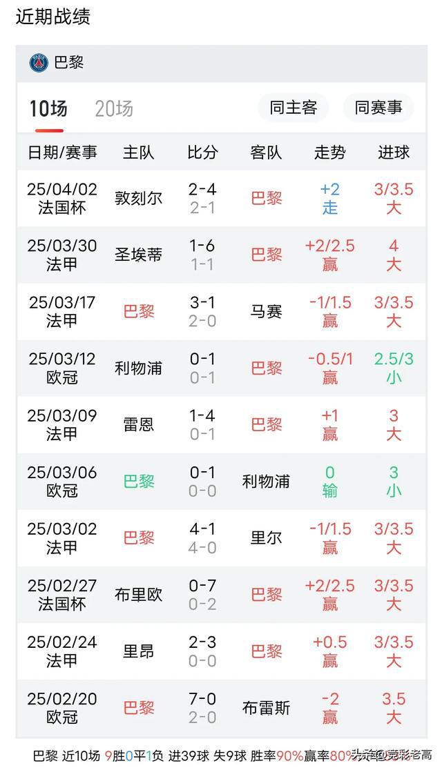 巴黎圣日耳曼中场球员状态火热，连续破门得分的简单介绍