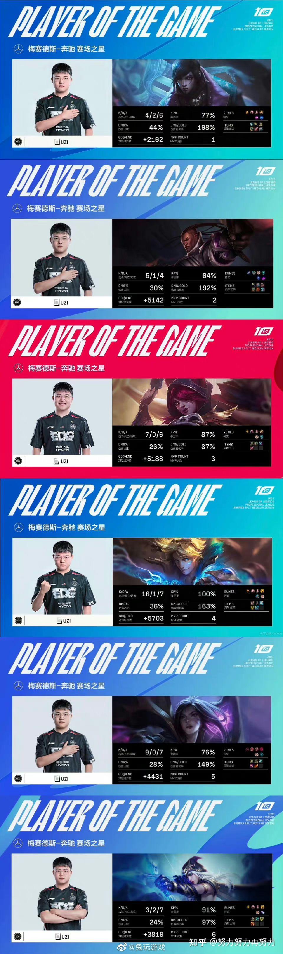 开云体育登录-EDG绝杀G2，Uzi线上压制力十足峡谷大战全球总决赛，引爆全场热议